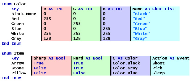 Image of what tables look like using text and colored backgrounds in Steamroller